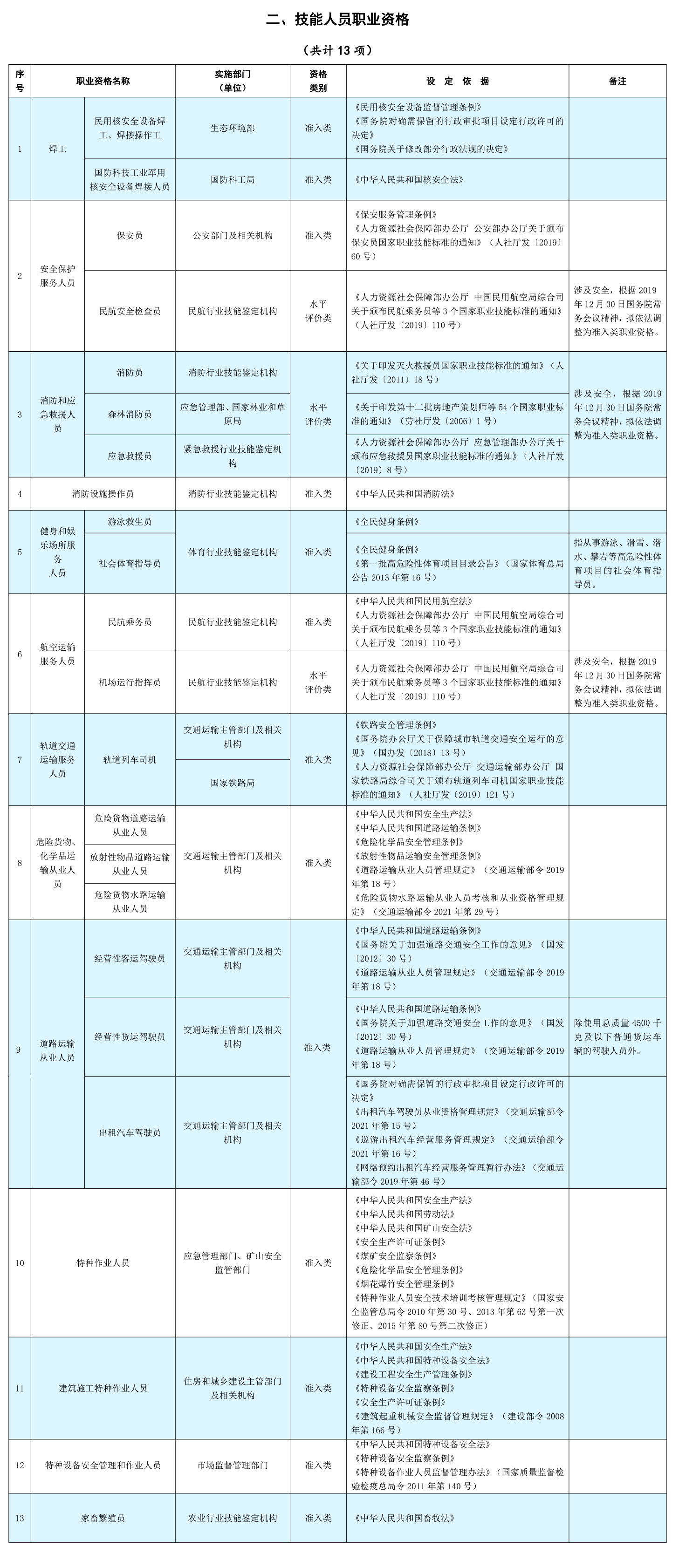 技能人员职业资格.jpg