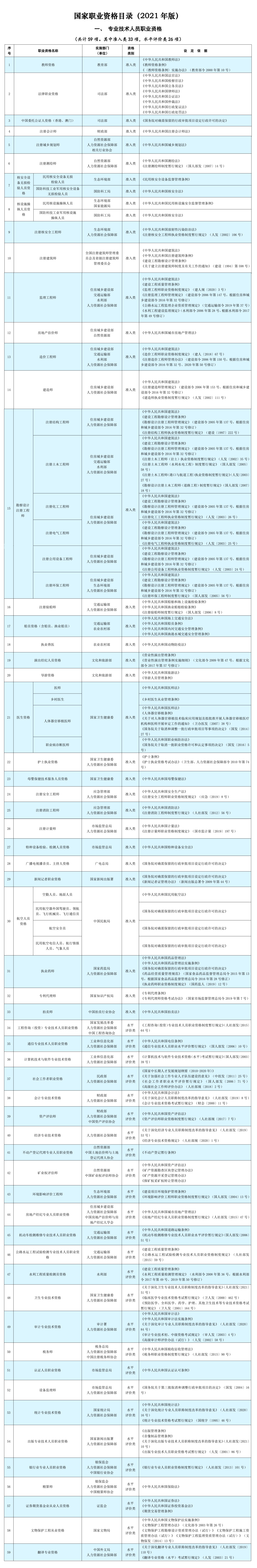 专业技术人员职业资格.jpg